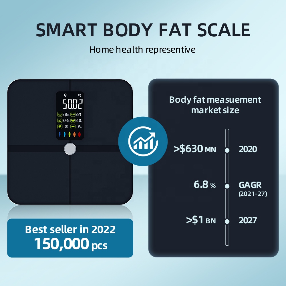 Customized Brand Free App Sensible Physique Fats Scale with Coronary heart Fee Monitor - 15 Physique Knowledge Out there in Inventory